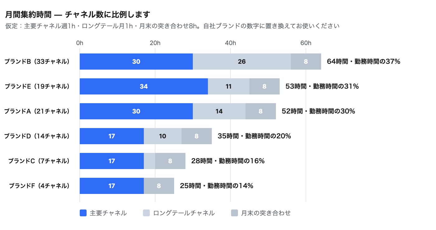 cost-of-multichannel-data-aggregation image 5