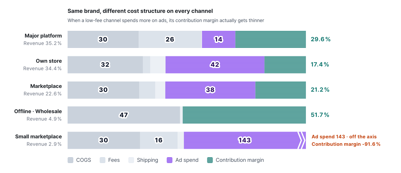 contribution-margin-flips-product-ranking image 5