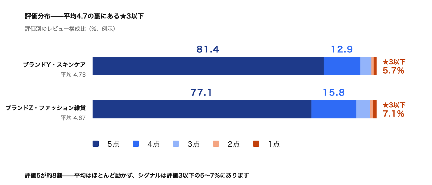 how-reviews-drive-sales image 5