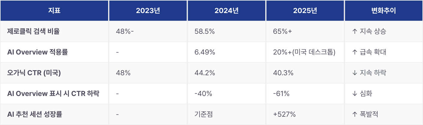 geo-category-report-2025 이미지 5