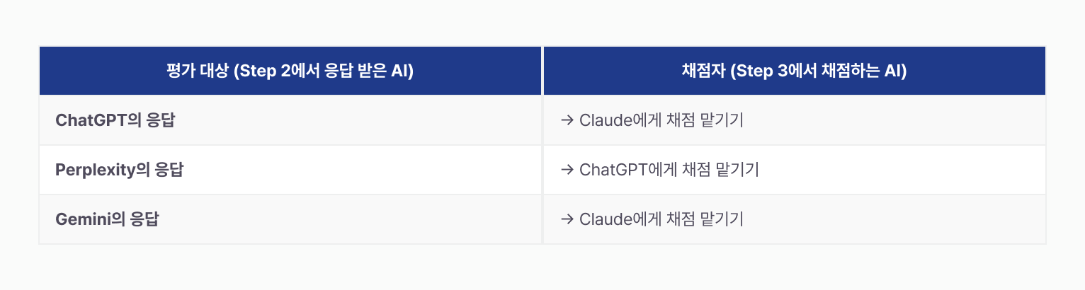 ai-brand-recommendation-check 이미지 5