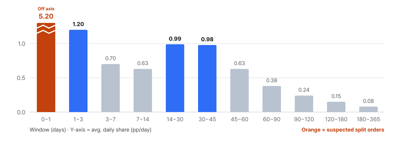 economics-of-the-first-repurchase image 5