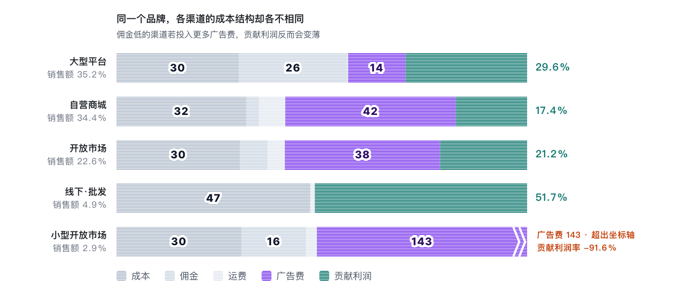 contribution-margin-flips-product-ranking image 5
