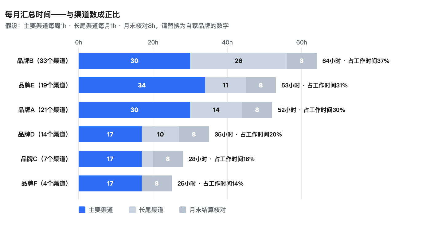 cost-of-multichannel-data-aggregation image 5
