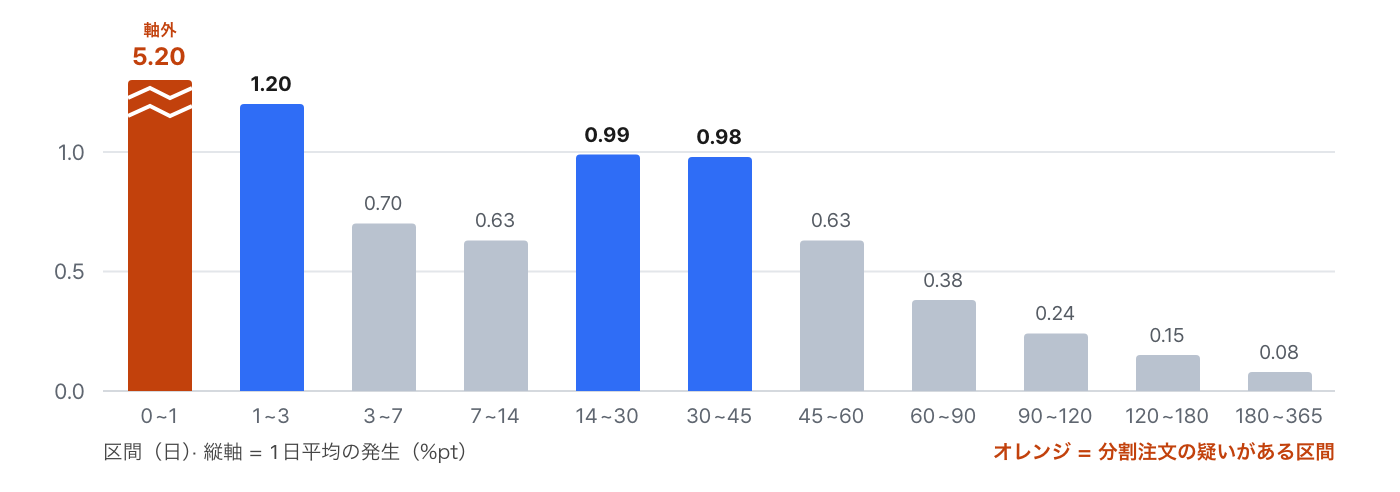 economics-of-the-first-repurchase image 5
