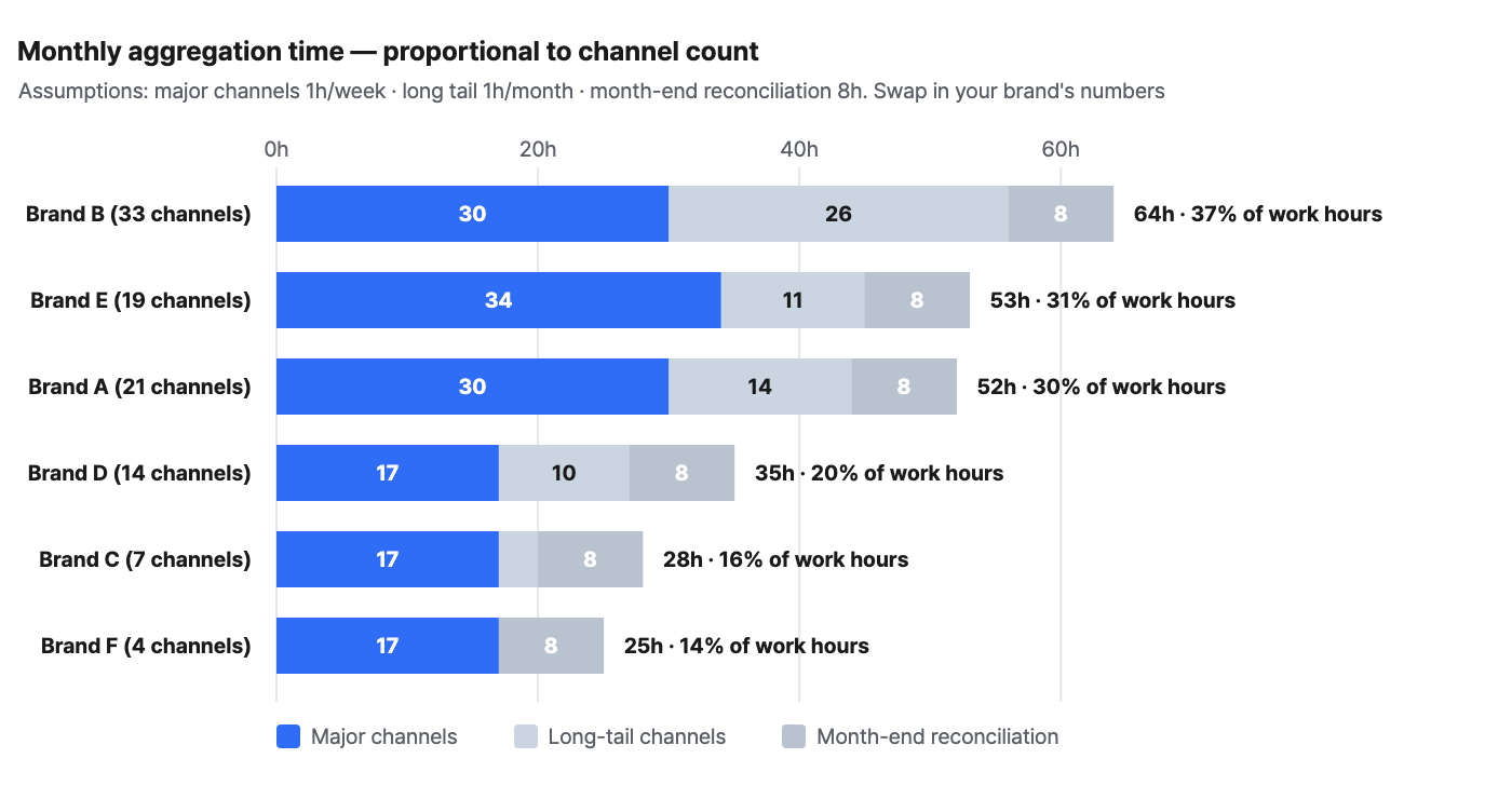 cost-of-multichannel-data-aggregation image 5