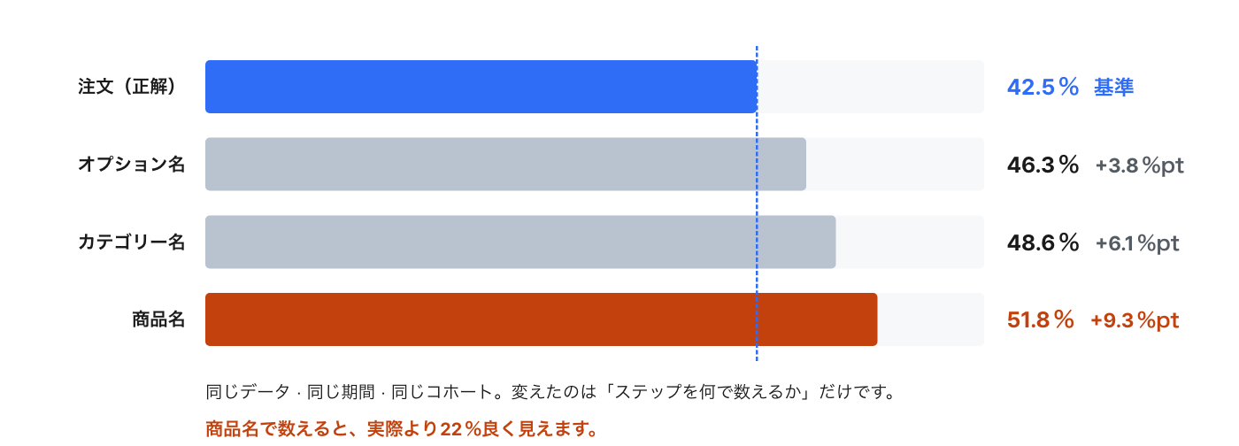 economics-of-the-first-repurchase image 6
