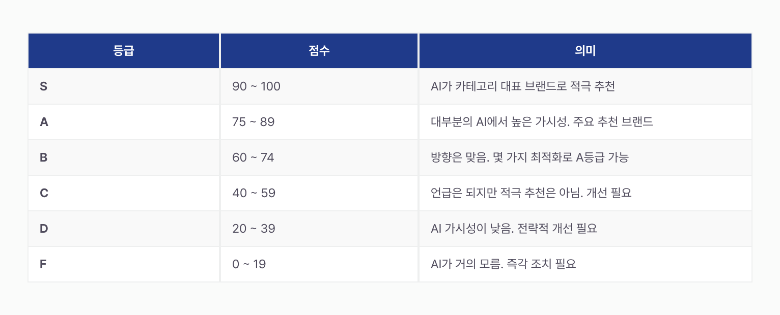 ai-brand-recommendation-check 이미지 6