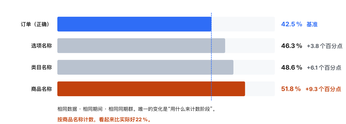 economics-of-the-first-repurchase image 6