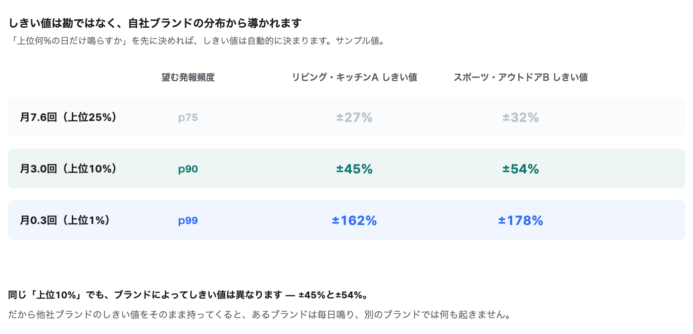setting-sales-alert-thresholds image 6