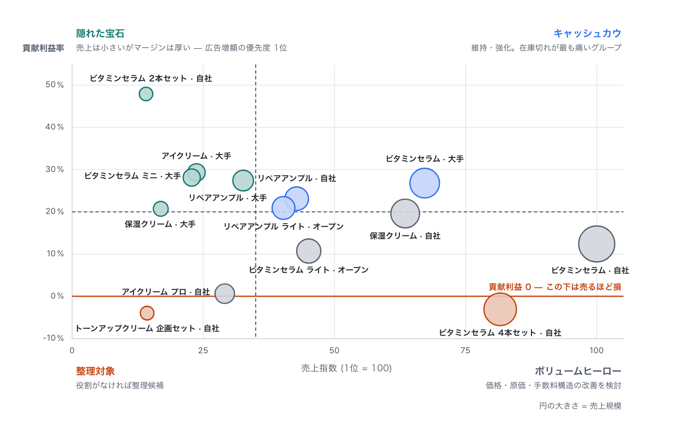 contribution-margin-flips-product-ranking image 6