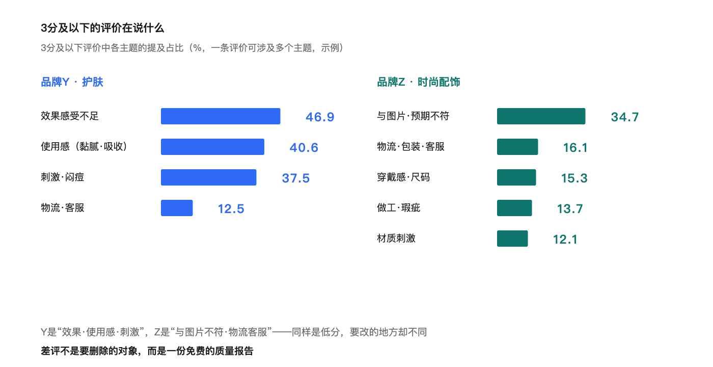 how-reviews-drive-sales image 6