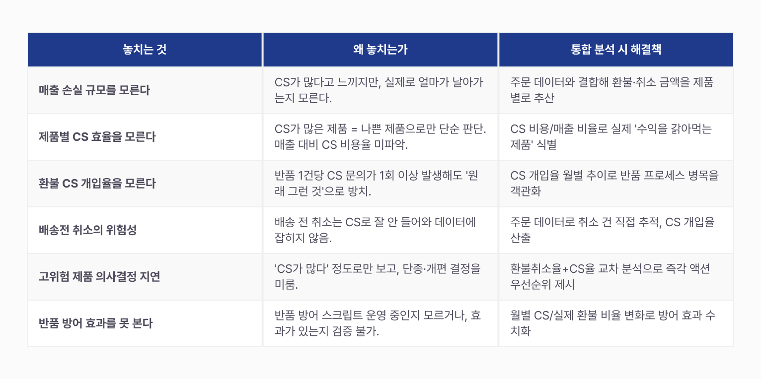cs-data-half-view 이미지 6