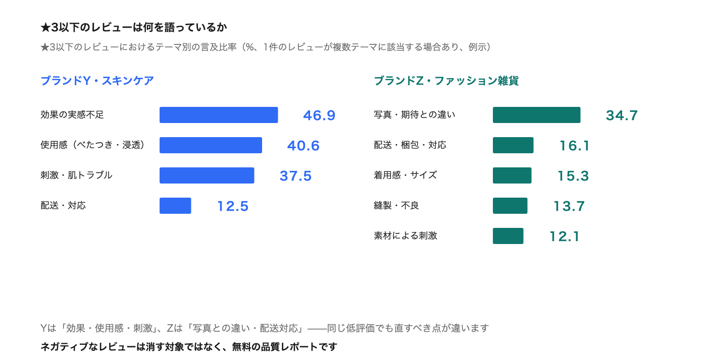 how-reviews-drive-sales image 6