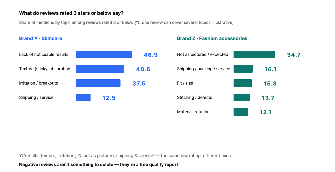 how-reviews-drive-sales image 6