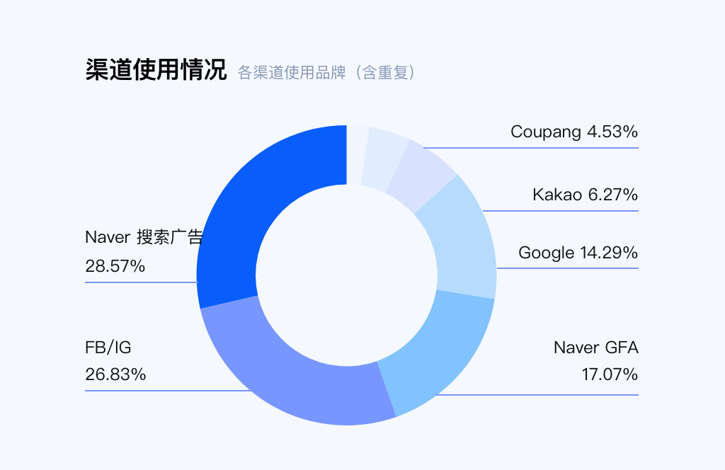 2026-d2c-performance-benchmark image 6