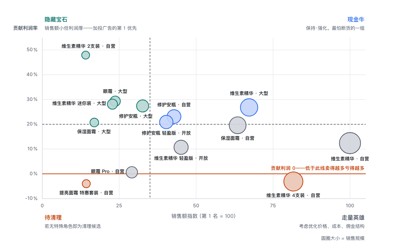 contribution-margin-flips-product-ranking image 6