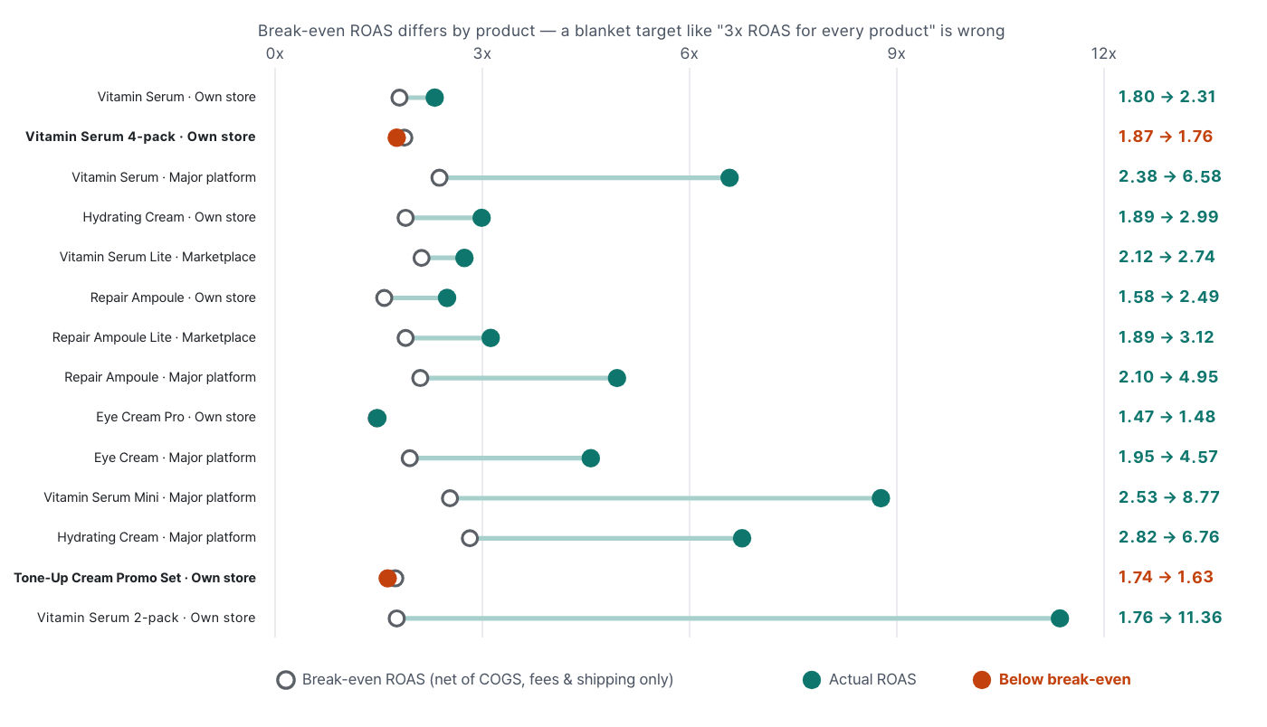 contribution-margin-flips-product-ranking image 7