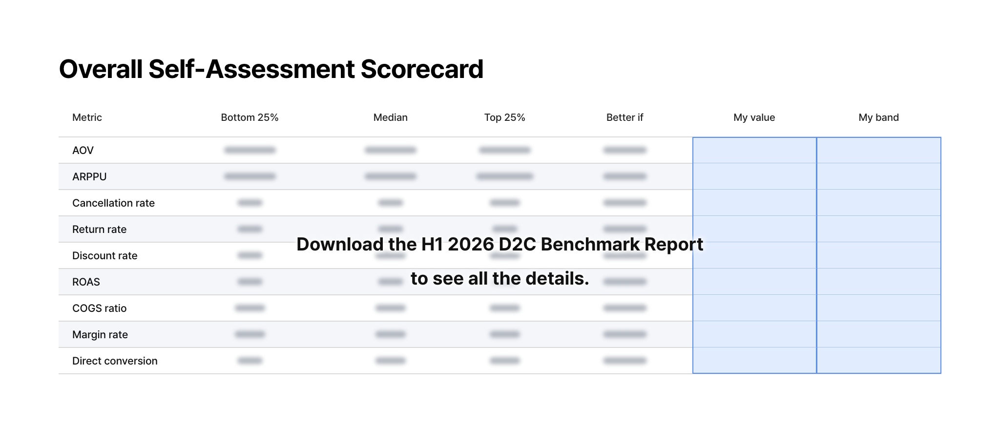 2026-d2c-performance-benchmark image 7
