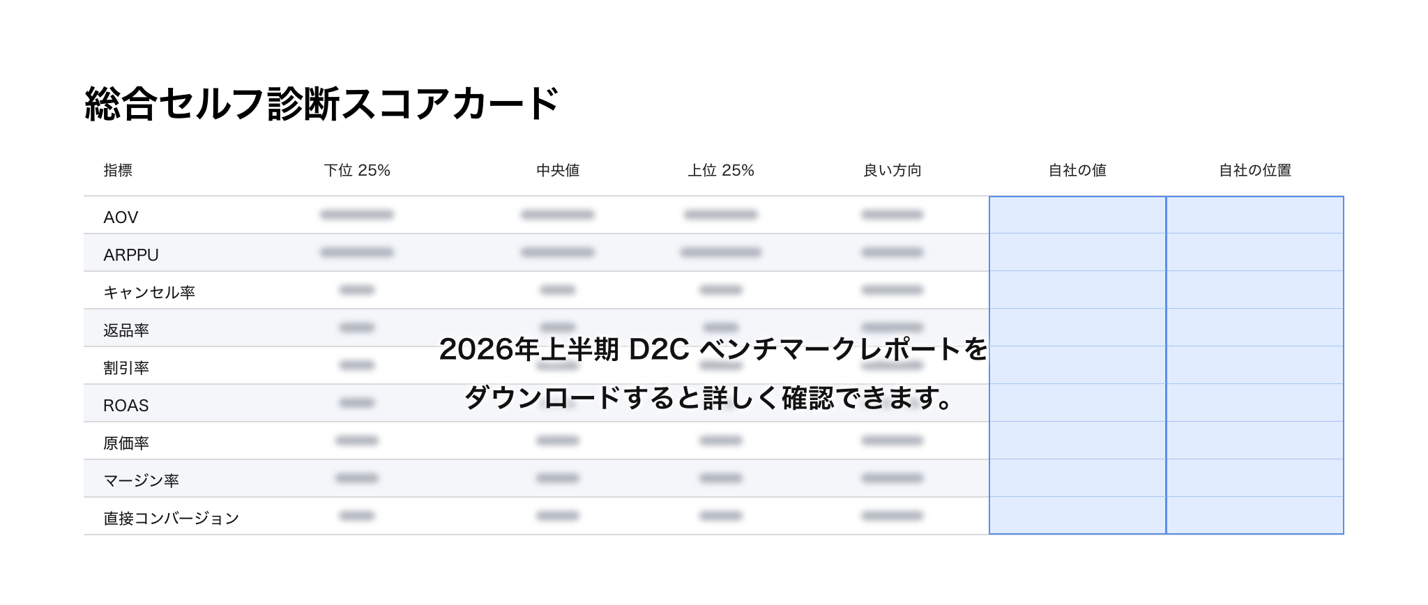 2026-d2c-performance-benchmark image 7