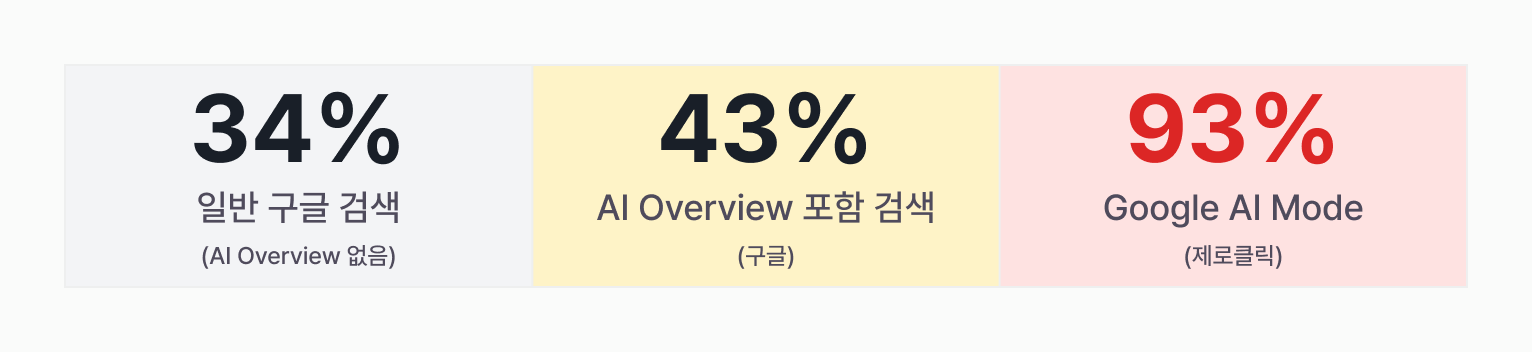 ai-search-survival-strategy 이미지 7