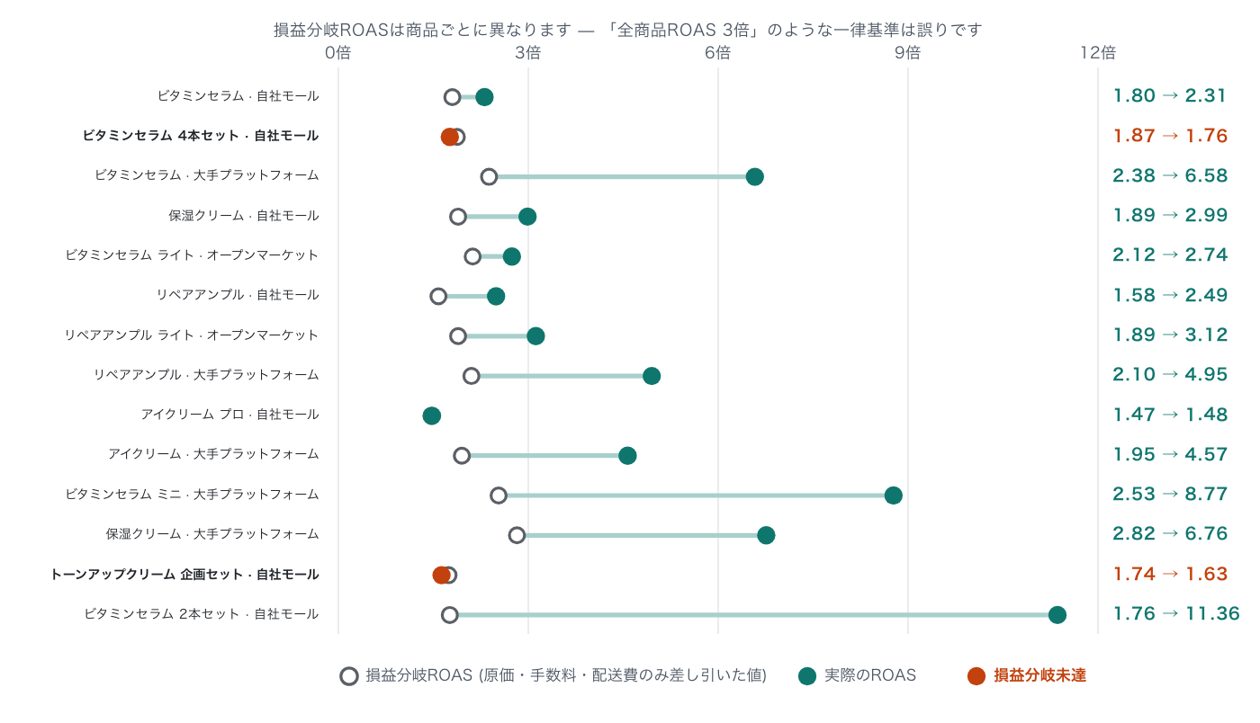 contribution-margin-flips-product-ranking image 7
