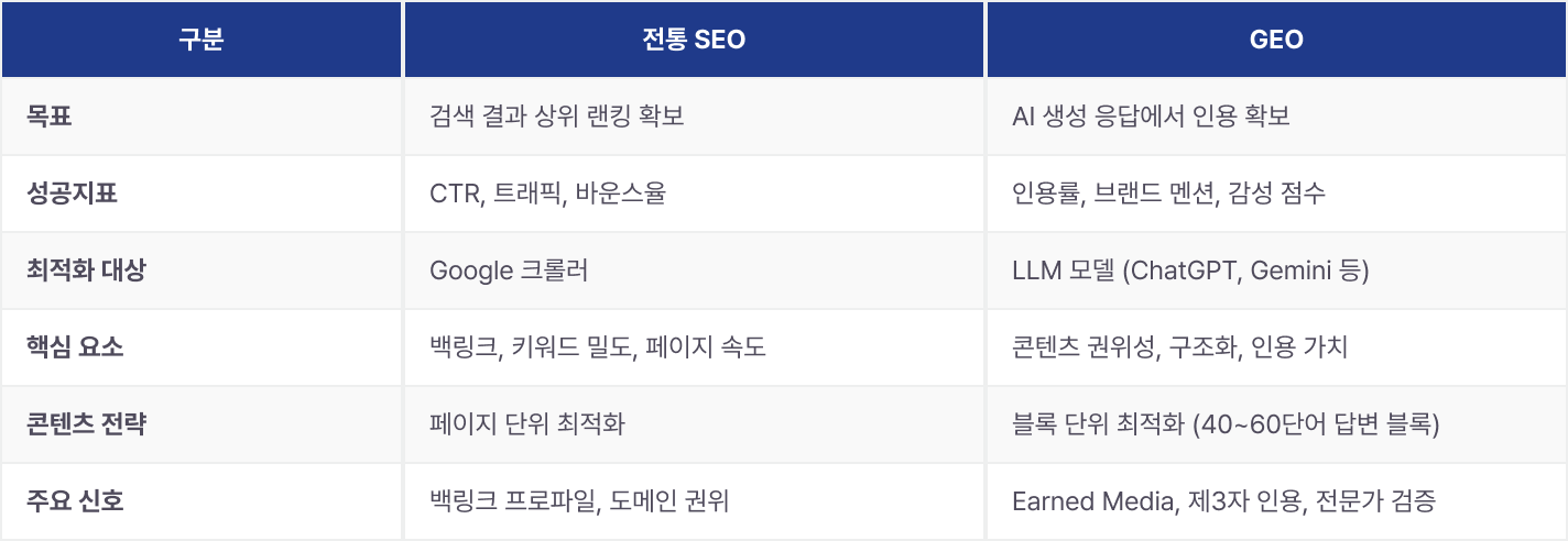 geo-category-report-2025 이미지 7