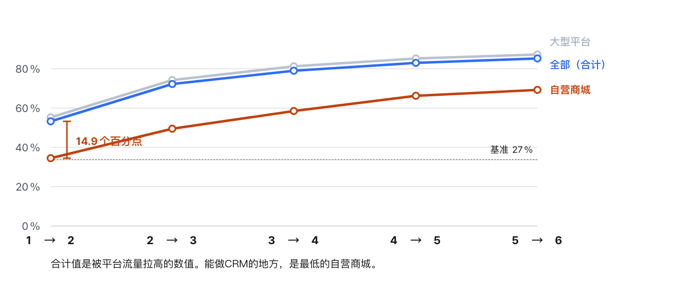 economics-of-the-first-repurchase image 7