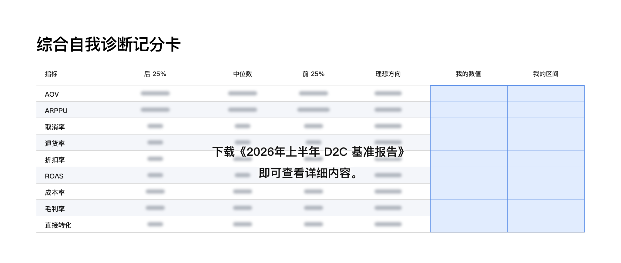 2026-d2c-performance-benchmark image 7