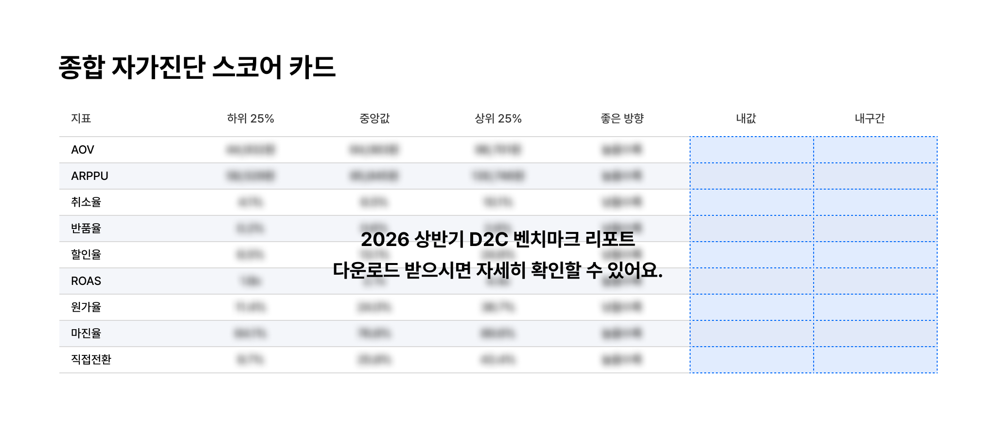 2026-d2c-performance-benchmark 이미지 7