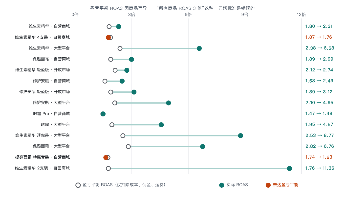 contribution-margin-flips-product-ranking image 7