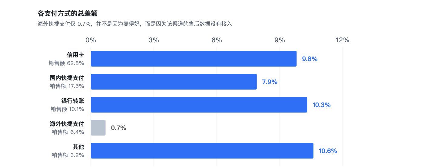 same-day-vs-confirmed-sales-gap image 8