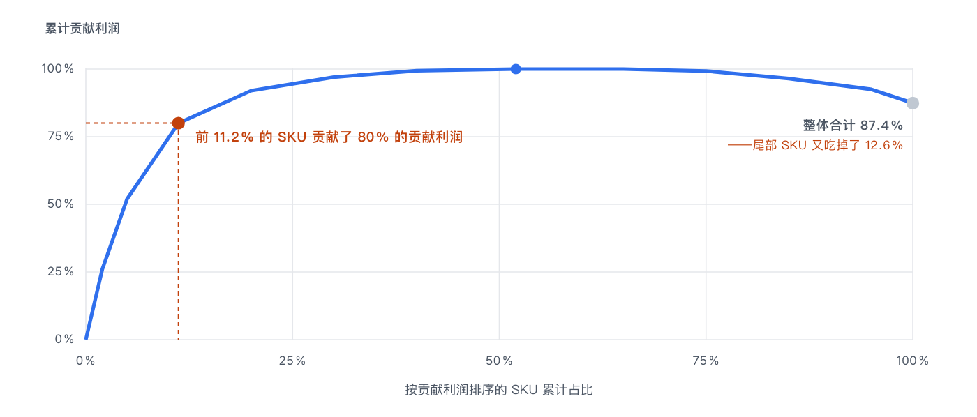 contribution-margin-flips-product-ranking image 8