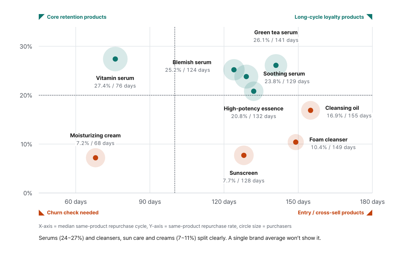 economics-of-the-first-repurchase image 8
