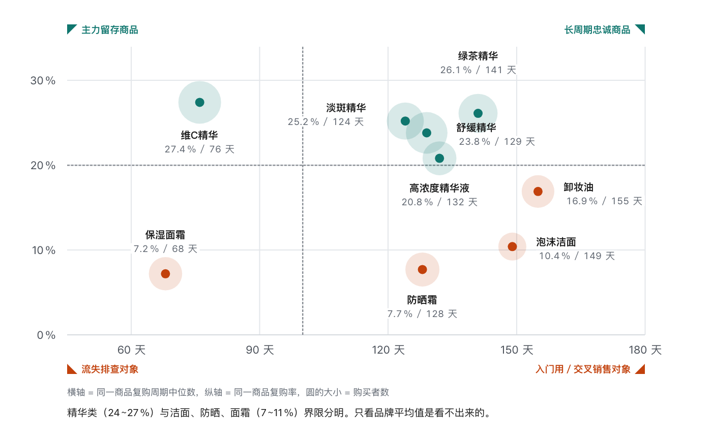 economics-of-the-first-repurchase image 8