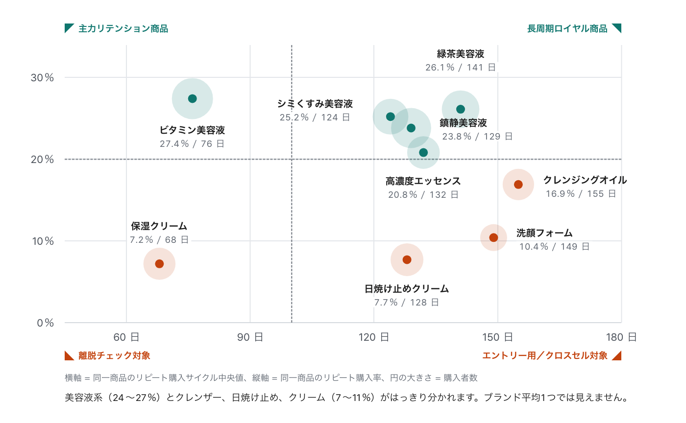 economics-of-the-first-repurchase image 8