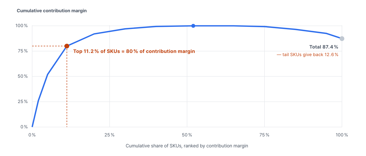 contribution-margin-flips-product-ranking image 8