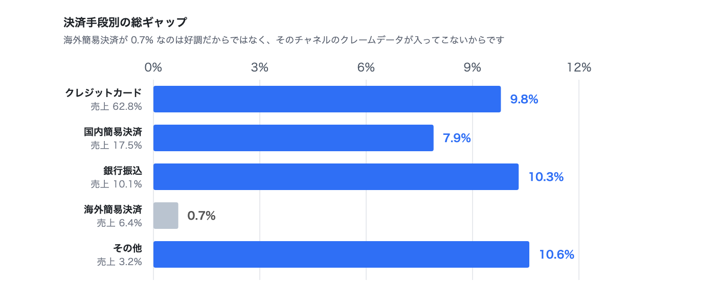 same-day-vs-confirmed-sales-gap image 8
