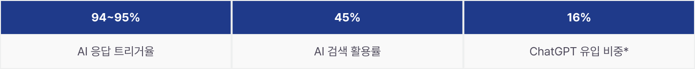 geo-category-report-2025 이미지 8