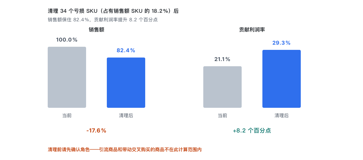 contribution-margin-flips-product-ranking image 9