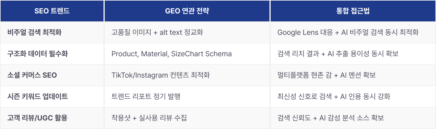 geo-category-report-2025 이미지 9