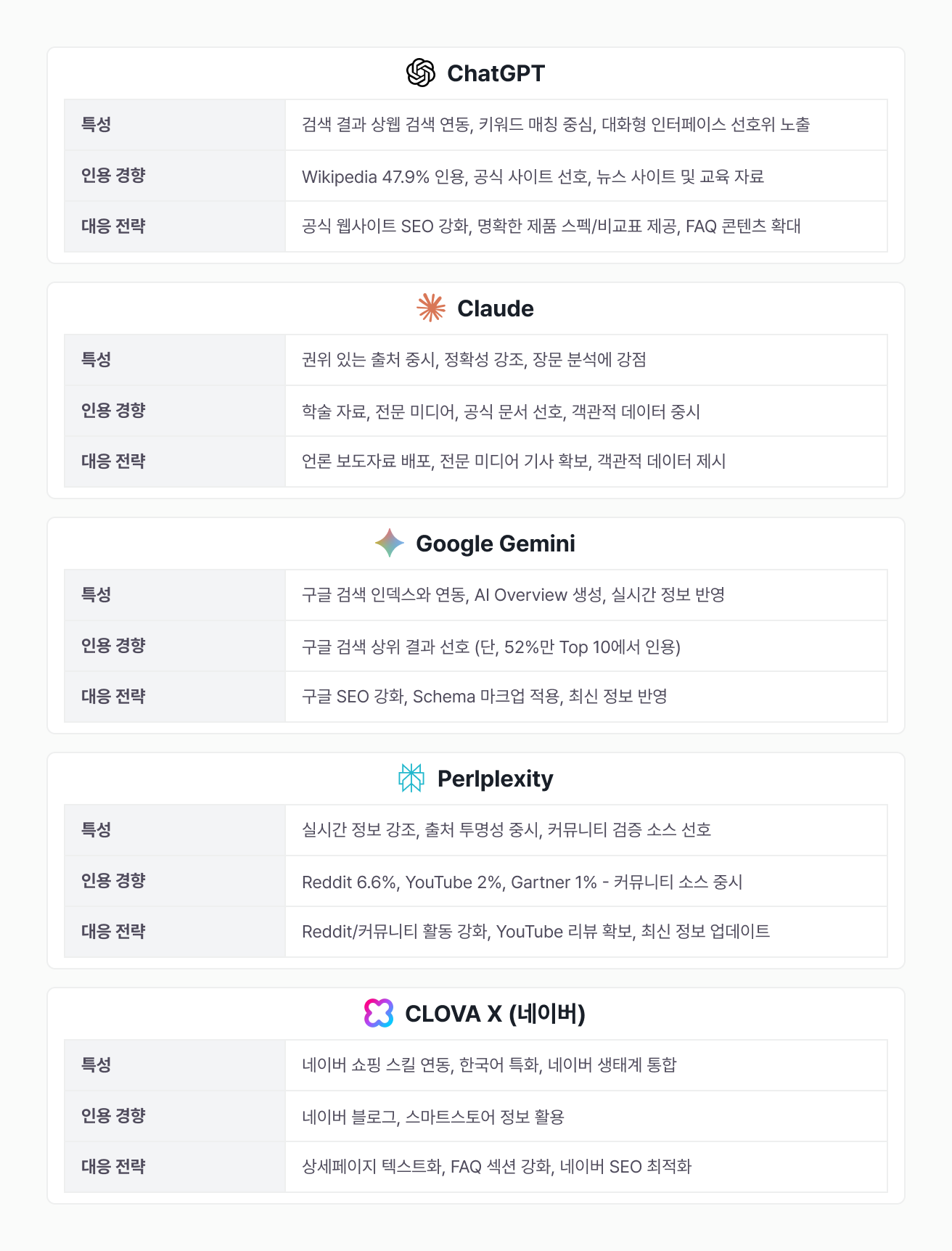 ai-search-survival-strategy 이미지 9