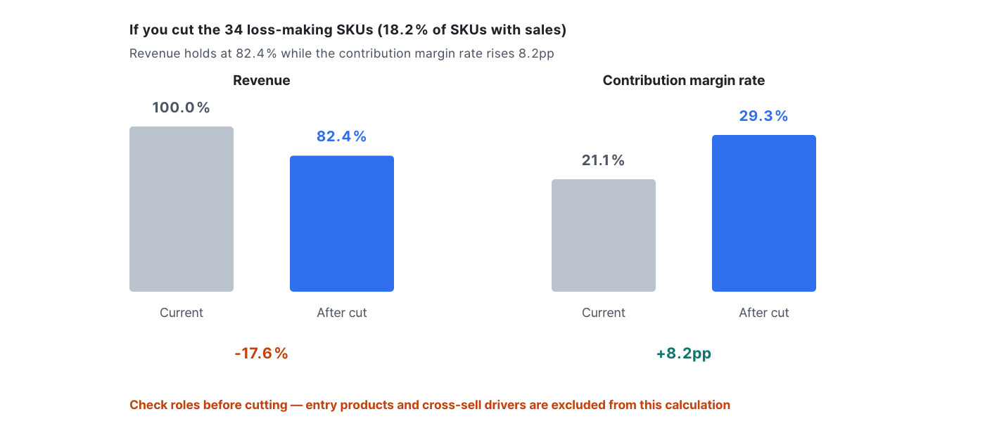 contribution-margin-flips-product-ranking image 9