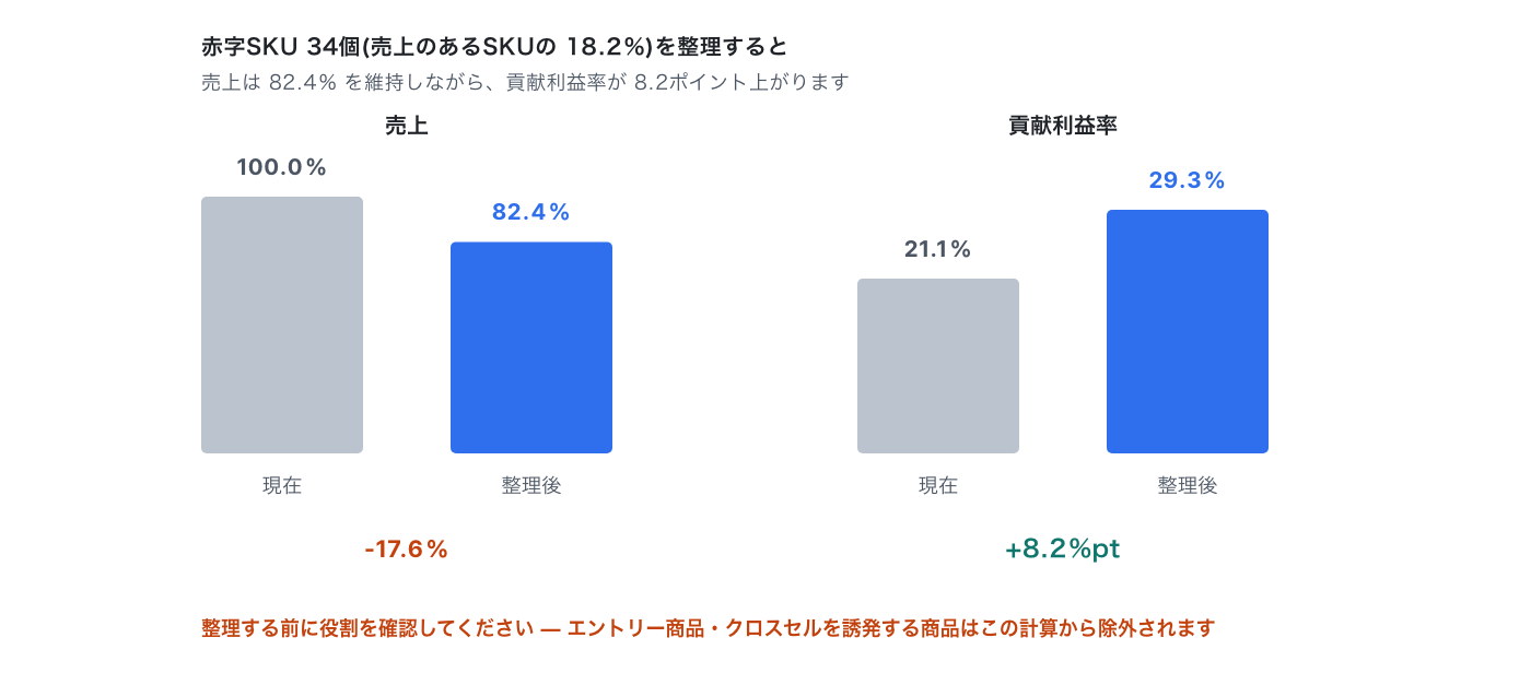 contribution-margin-flips-product-ranking image 9