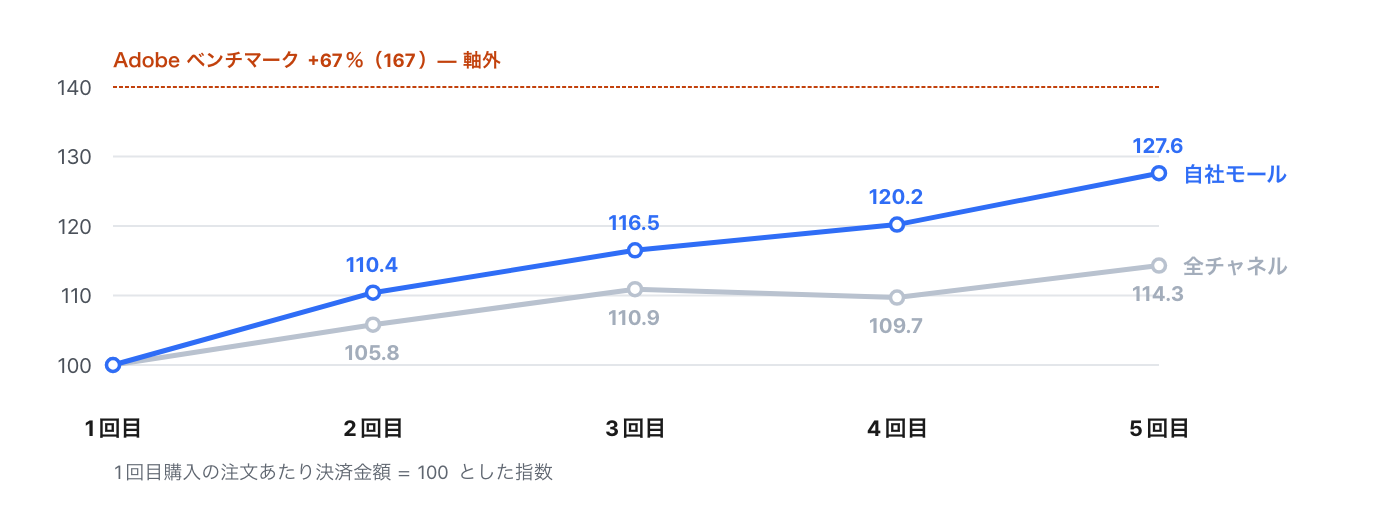 economics-of-the-first-repurchase image 9