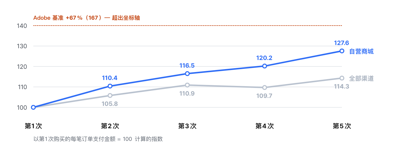 economics-of-the-first-repurchase image 9