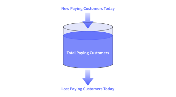 구매 유저수 성장 한계