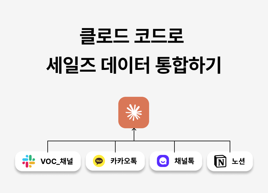 Head of Business가 CS 자동화를 직접 만들기로 한 이유