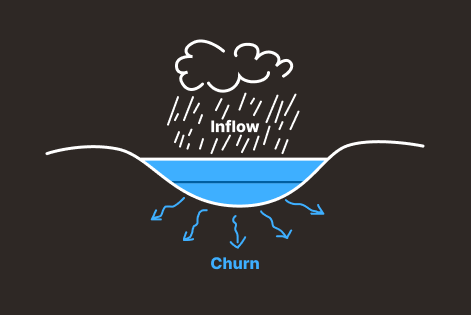 매출 성장 한계 (Sales Carrying Capacity)