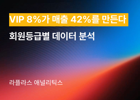 VIP 8%가 매출 42%를 만든다 — 회원등급별 데이터 분석